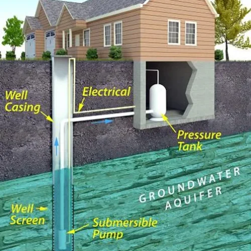 Residential Wells